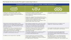 Thought Leadership Culture: Key Elements